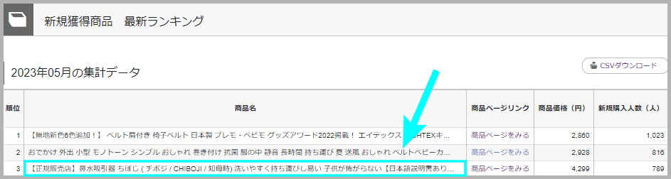 新規獲得商品　最新ランキング2